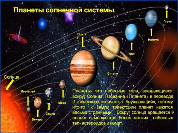 Плутон Планета солнечной системы