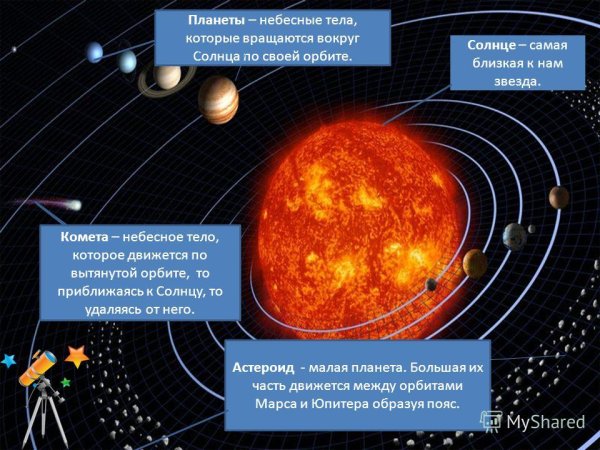 Небесное тело вращающееся вокруг солнца