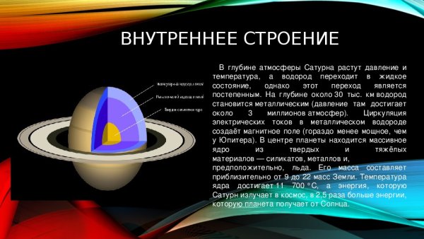 Сатурн Планета строение