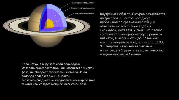 Радиус Сатурна