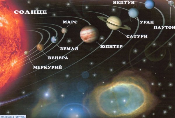 Расположение Нептуна в солнечной системе