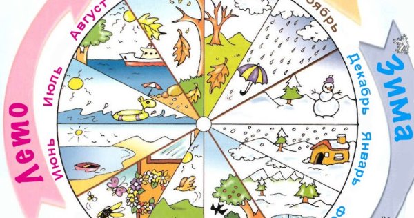 Схема времена года для дошкольников