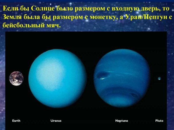 Уран и Нептун Планета солнечной системы