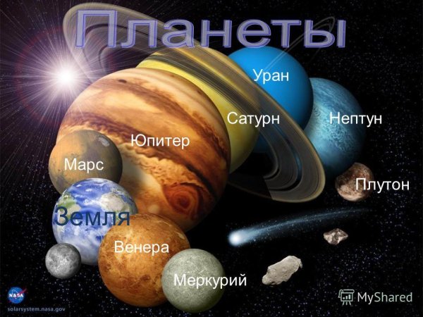 Марс Юпитер Сатурн Уран Нептун