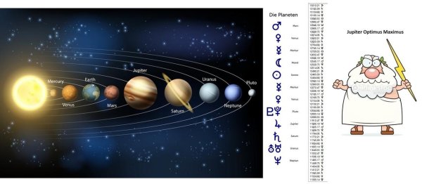Уран Нептун Плутон планеты