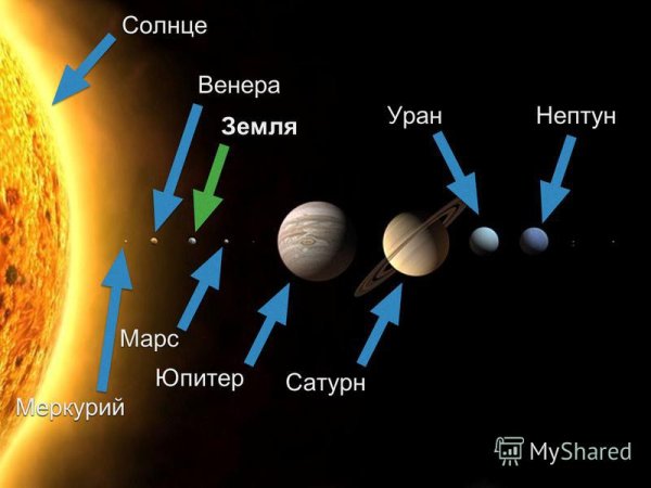 Планета Венера солнце Нептун Марс