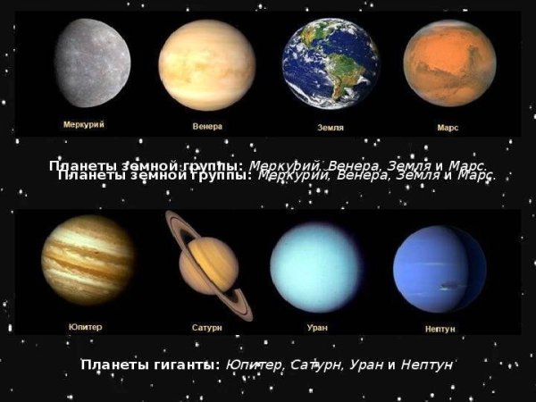 Планеты земной группы и планеты гиганты