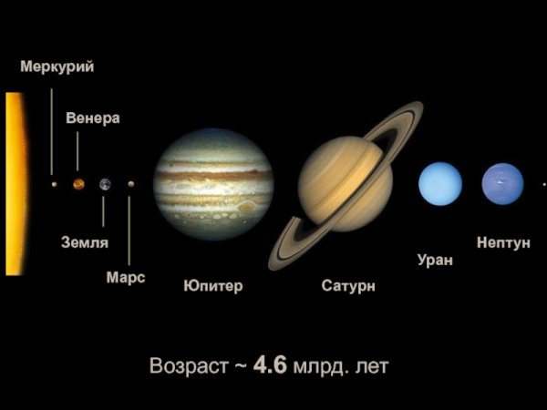 Меркурий Венера земля Марс Юпитер Сатурн Уран Нептун
