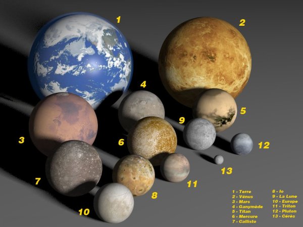 Плутон Планета солнечной системы