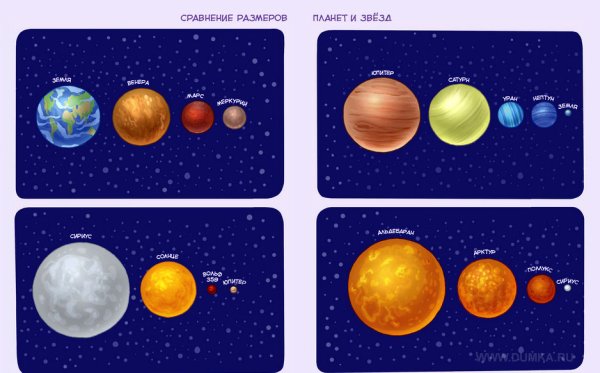 Сравнительные Размеры планет