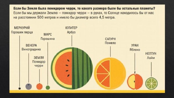 Сравнение планет с фруктами