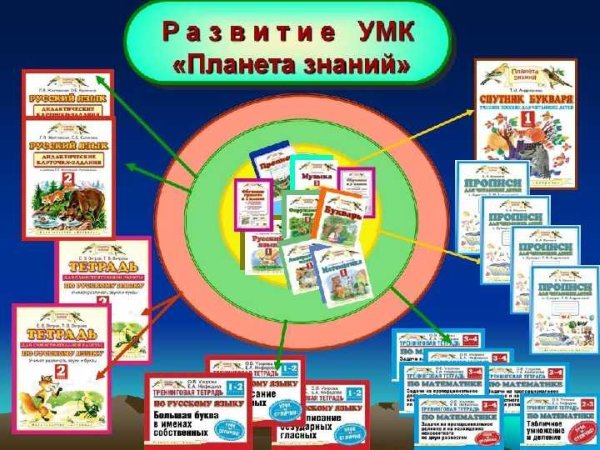 УМК Планета знаний