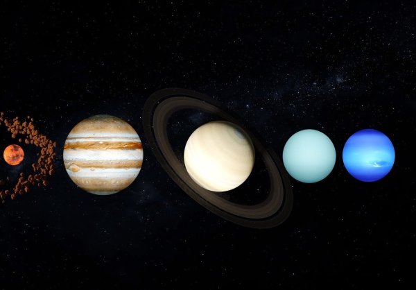 Юпитер Сатурн Уран