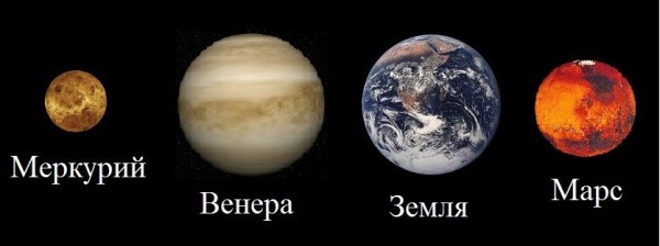 Планеты земной группы Меркурий Венера Марс