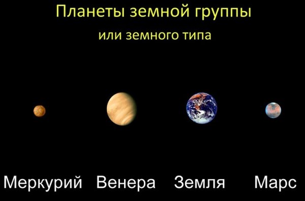 Земная группа планет