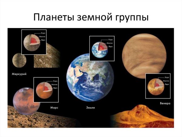 Строение планет Меркурий Венера Марс