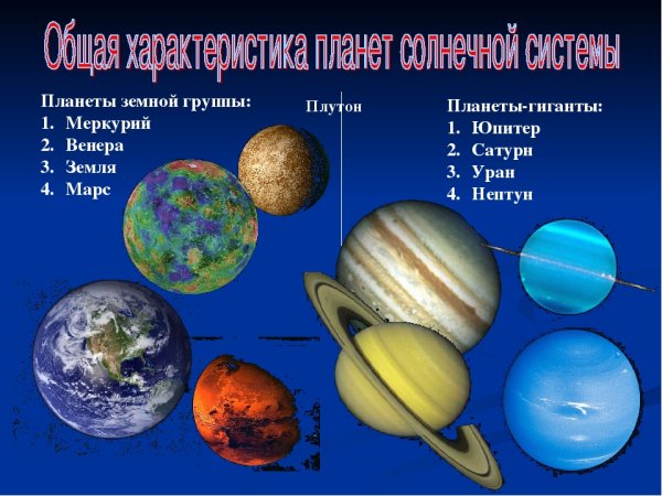 Планеты гиганты Меркурий Венера земля