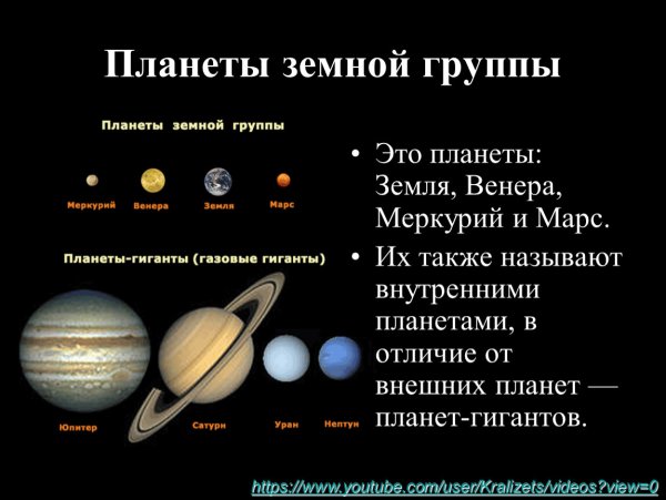 Планеты солнечной системы гиганты и земная группа