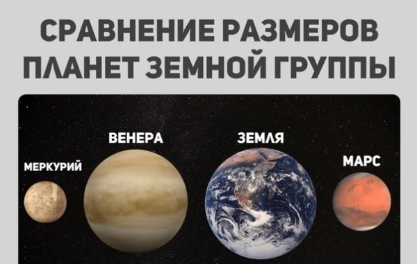 Планеты земной группы Меркурий