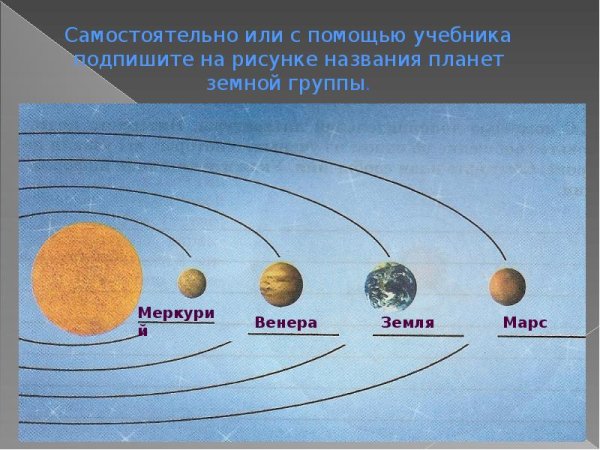 Солнечная система планеты земной группы планеты гиганты