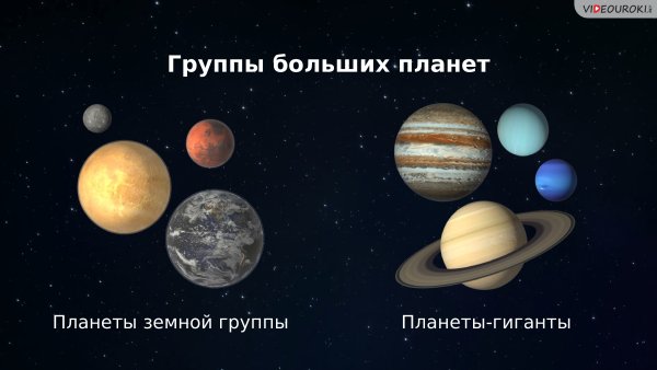 Планеты солнечной системы планеты земной группы планеты гиганты