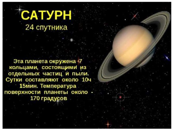 Сатурн описание