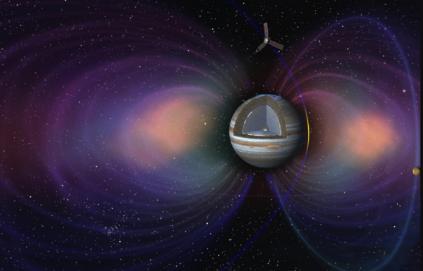 Орбита Юпитера