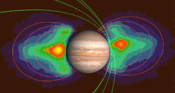 Магнитосфера Юпитера