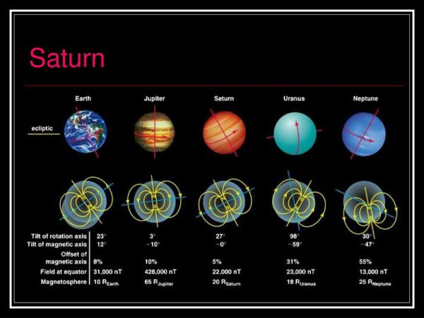 Магнитосферы планет солнечной системы