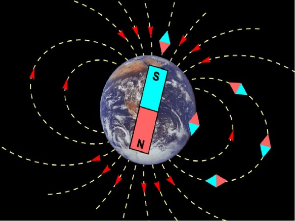 Магнитная стрелка в магнитном поле земли