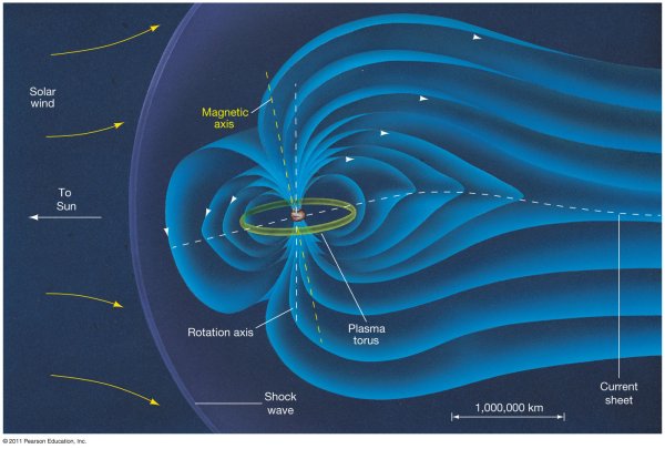 Планета Юпитер магнитосфера