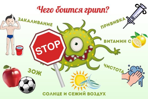Профилактика против гриппа