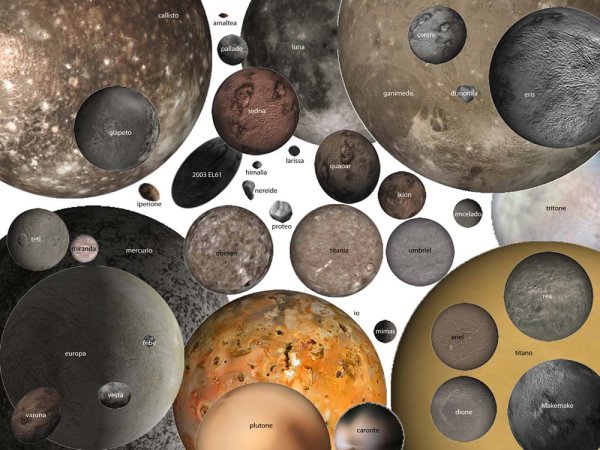 Макемаке карликовая Планета