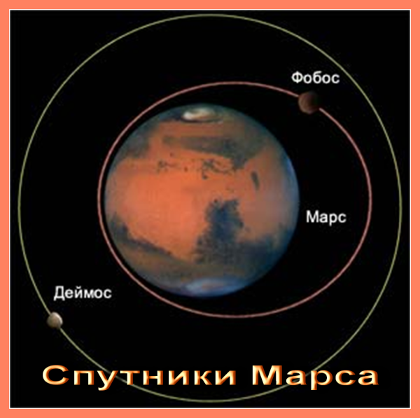Фобос и Деймос спутники
