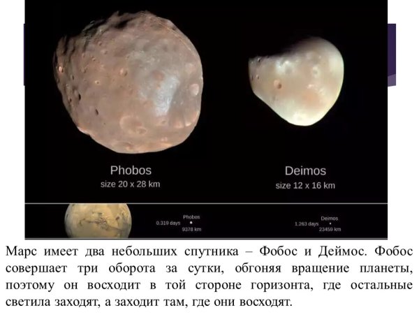 Спутники Марса Фобос и Деймос