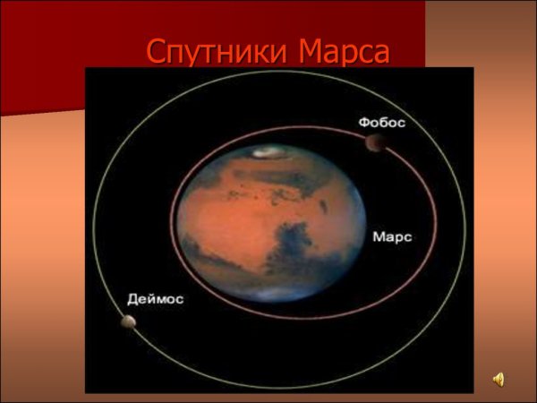 Название спутников Марса