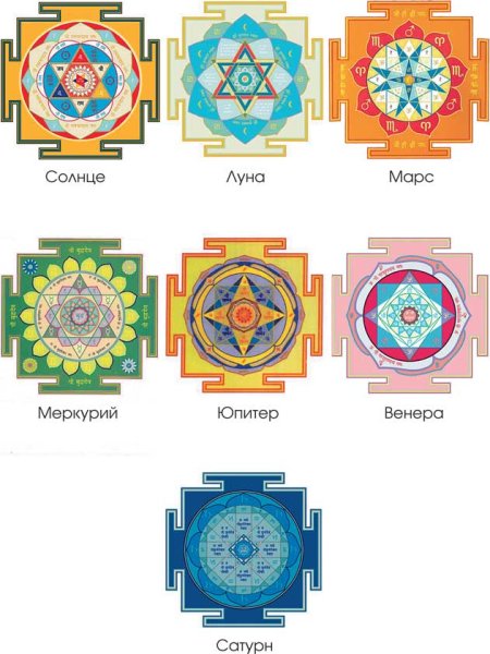 Числовая Янтра Луны