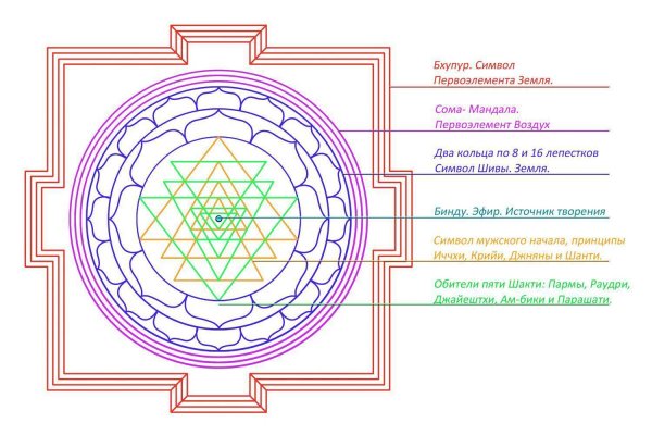 Лакшми Шри Янтра символ