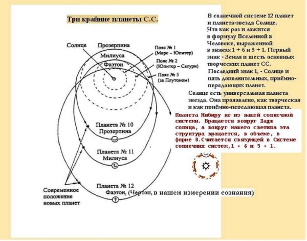 Планета прозерпина в солнечной системе