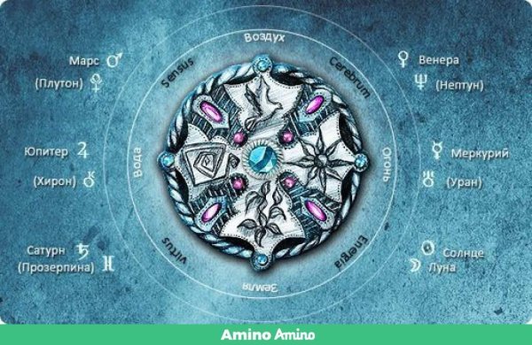 Амулет сила стихий