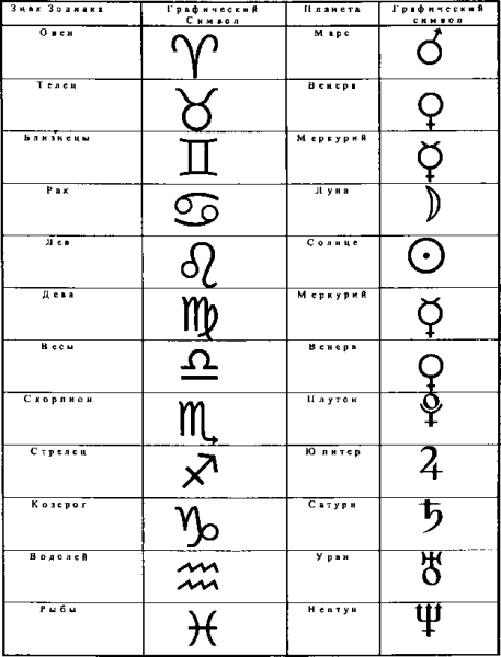 Символы планет