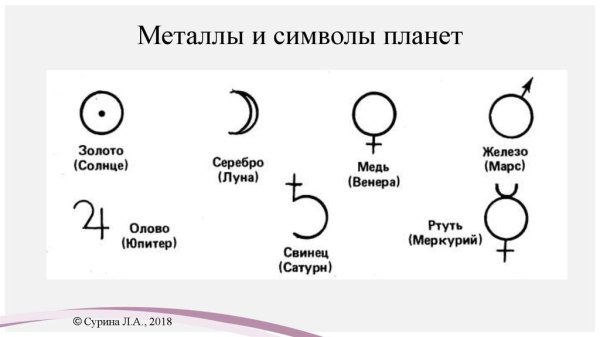 Символы планет