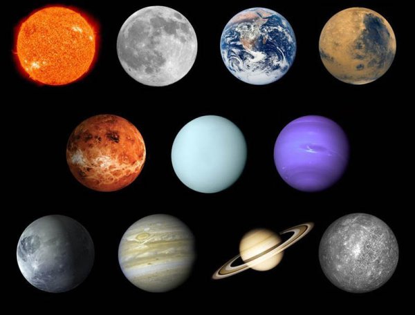 Планеты солнечной системы