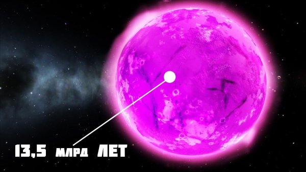 Мафусаил Планета