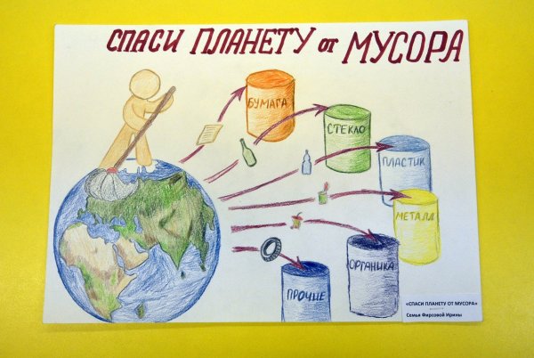 Плакат спасем планету от мусора