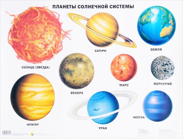 Солнечная система планеты по порядку от солнца с названиями планет