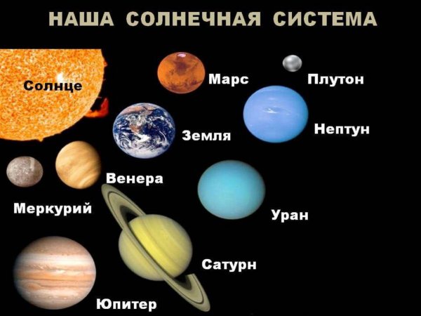Планеты солнечной системы (Меркурий, Венера, Юпитер, Нептун).