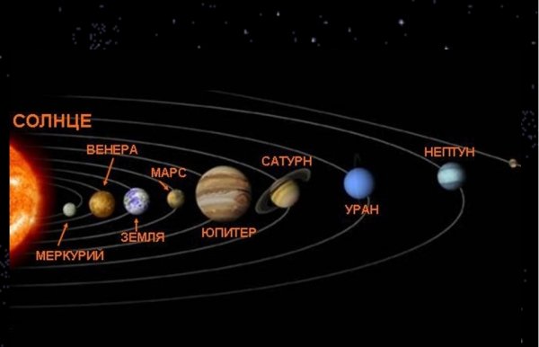 Солнечная система расположение планет от солнца