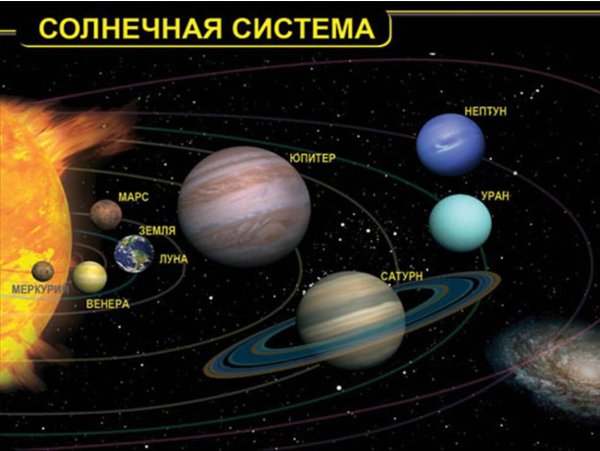 Строение планет солнечной системы
