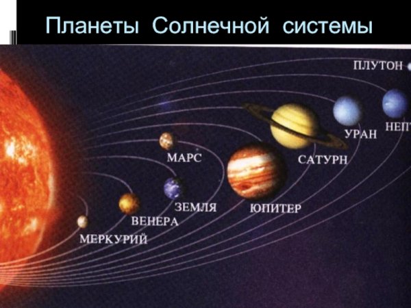 Расположение планет солнечной системы